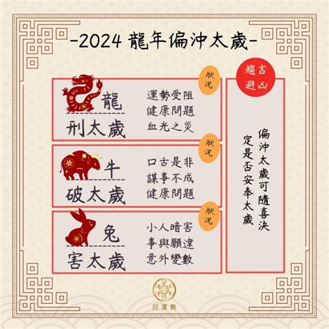 犯太歲 2024|2024金龍年誰要安太歲？12生肖對照表最完整！出生。